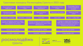 Конкурса молодёжных проектов.